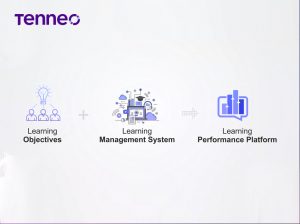 Learning Performance Platform: The Synergy of Learning Objectives and ...